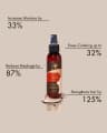 Classic Cocoshea Spray - 
